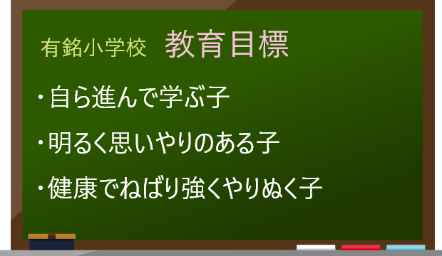 有銘小学校 教育目標 ・自ら進んで学ぶ子 ・明るく思いやりのある子 ・健康でねばり強くやりぬく子